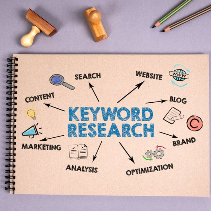 service mastering keywords research