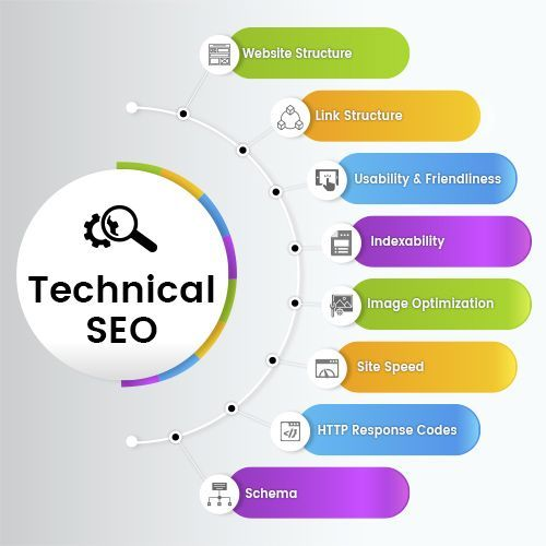 service technical seo